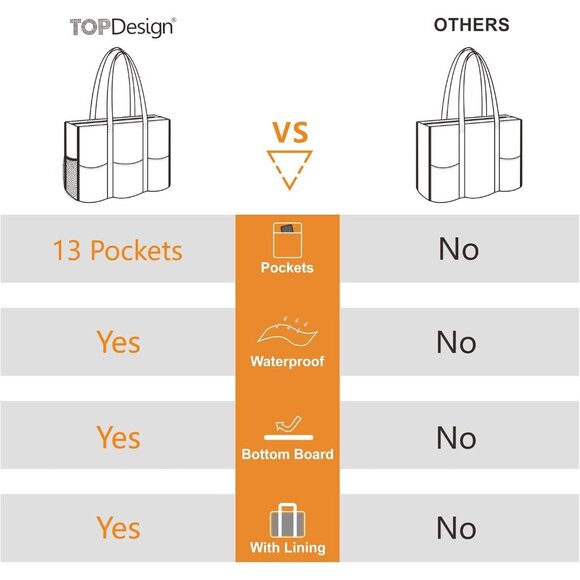 Versatile Water-Resistant Tote Bag with 13 Pockets for Busy Professionals - Picture 6 of 6